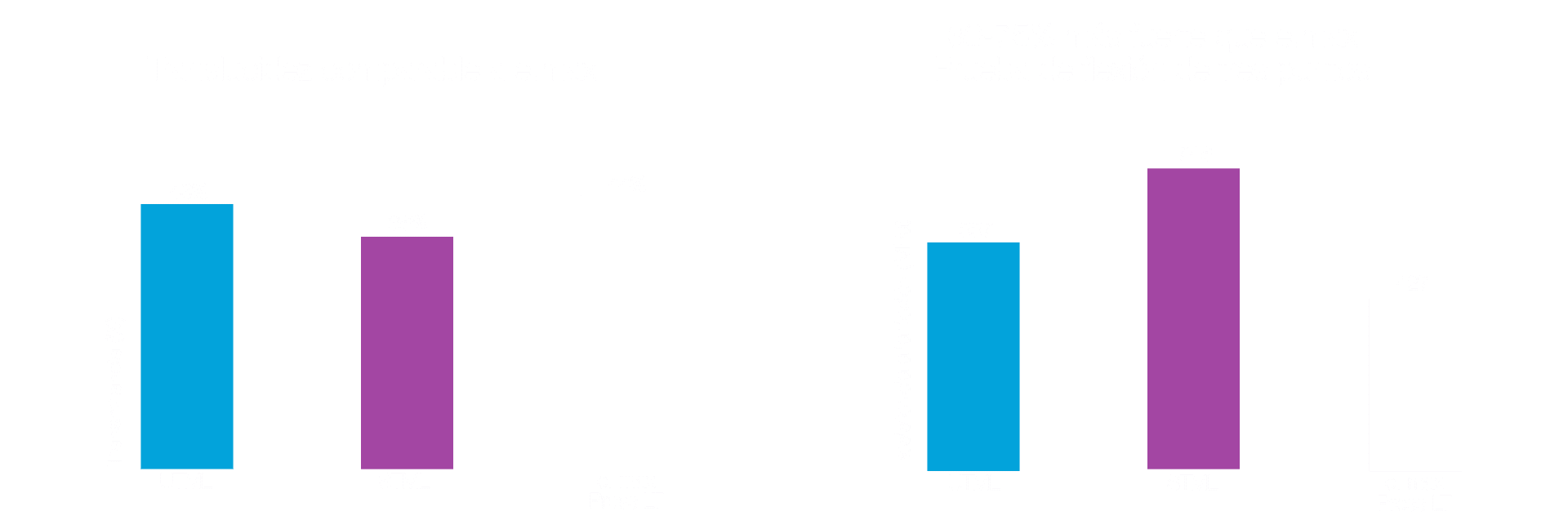 Kit de suministros dentales, equipo dental profesional, productos para clínicas dentales en Costa Rica.