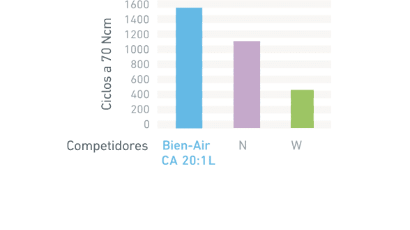 Equipo y suministros dentales de Binario Digital, especializados en productos innovadores y de alta calidad para clínicas dentales.