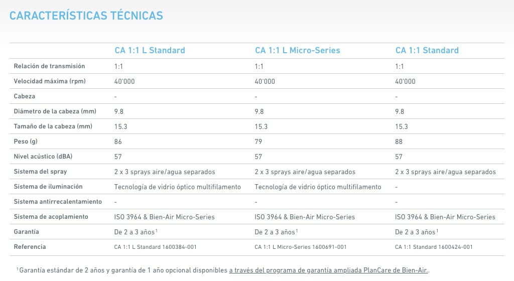 Alt: Equipo y suministros dentales de alta precisión para clínicas y laboratorios, incluyendo componentes como cabezas, diámetros y sistemas de iluminación confiables.