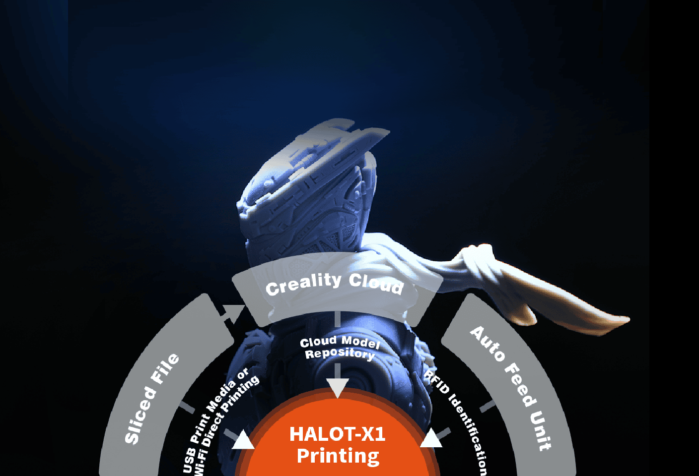 Imagen de la impresora HALOT-X1 utilizada en odontología para impresiones dentales precisas y de alta calidad.