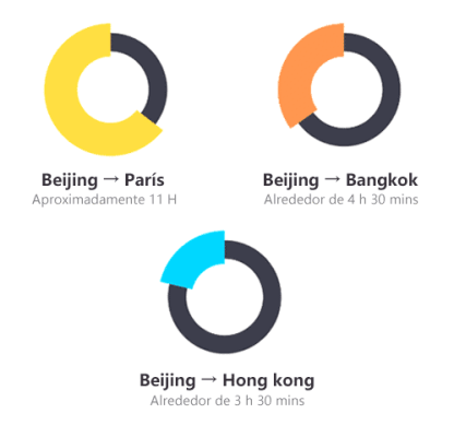 Beijing a París, Bangkok y Hong Kong - Equipo y suministros dentales en Binario Digital.